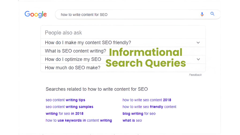 Use Blog Content to Target Informational Queries