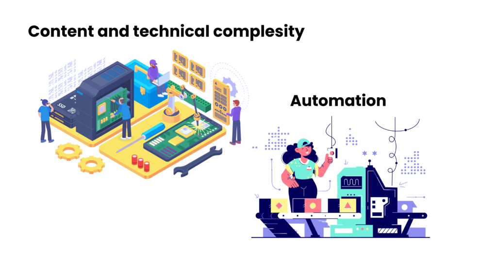 Automation as a Response to Content and Technical Complexity
