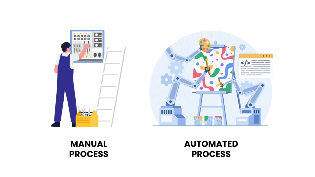 Why Automation is Essential for Enterprise SEO