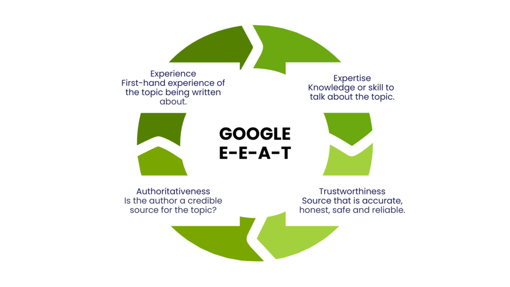 Authority-Building Content that Satisfies E-E-A-T