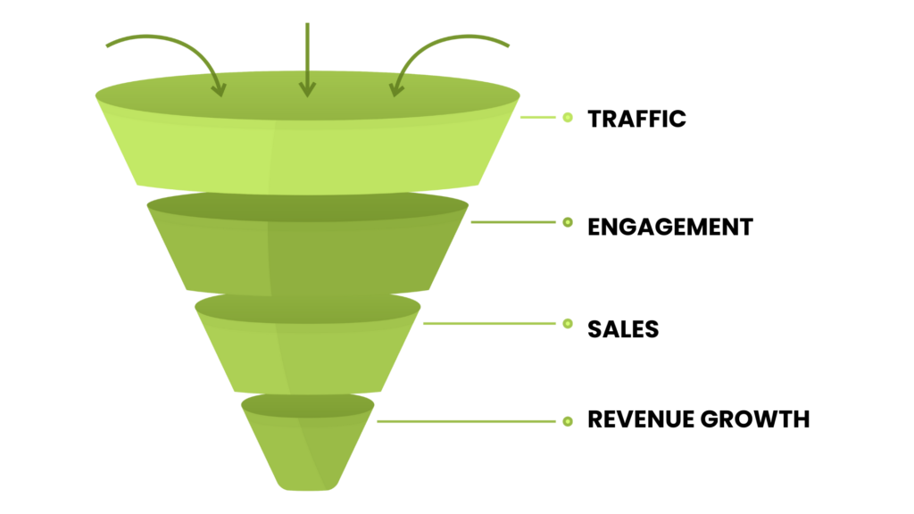 SEO Helps You Rank for Long-Tail Keywords