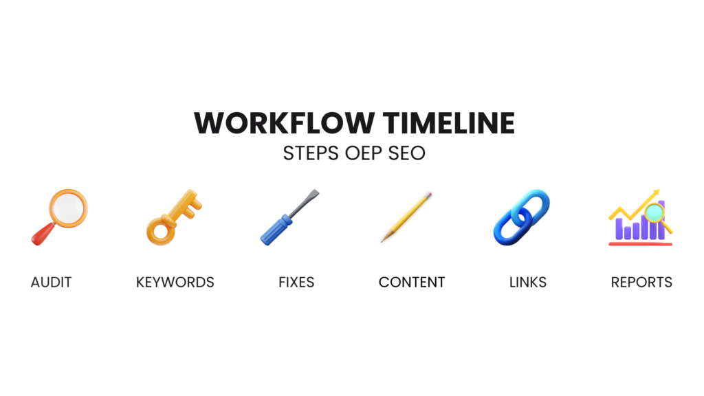How Work Unfolds with You