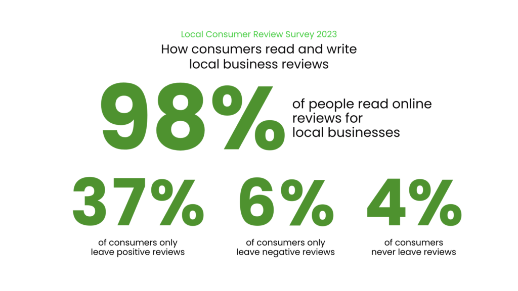 The Role of Online Reviews in Local SEO