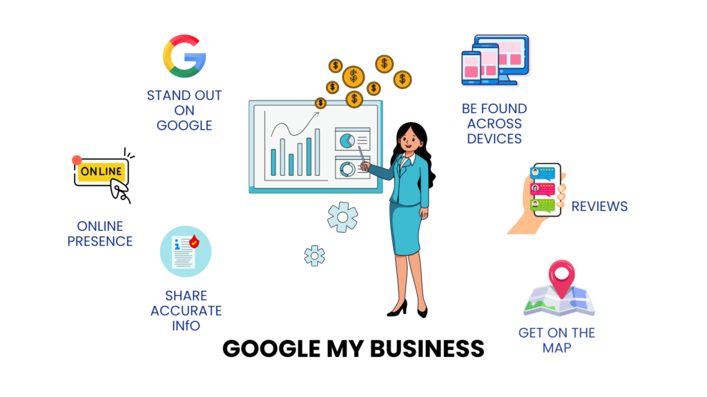Google My Business for Local Marketing