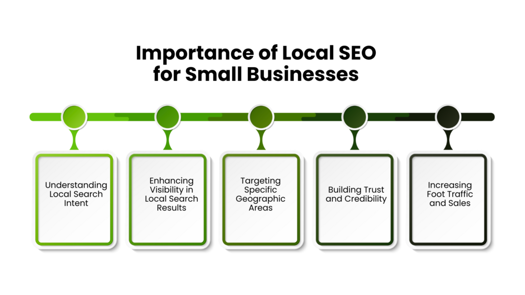 The Importance of Local SEO Services for Small Businesses