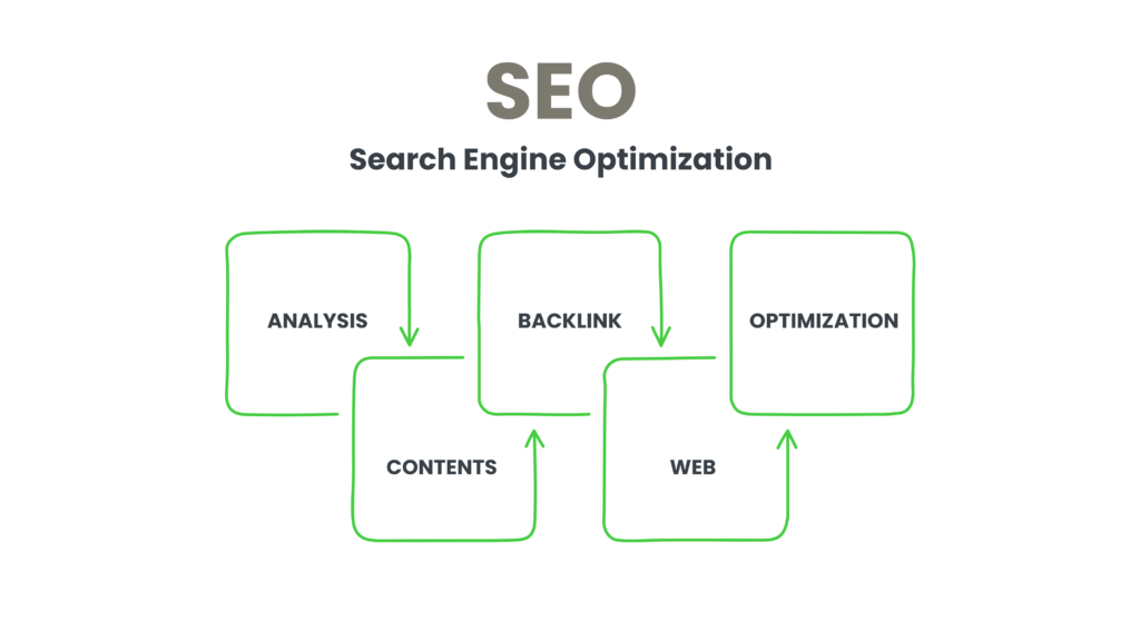What Enterprise SEO Services