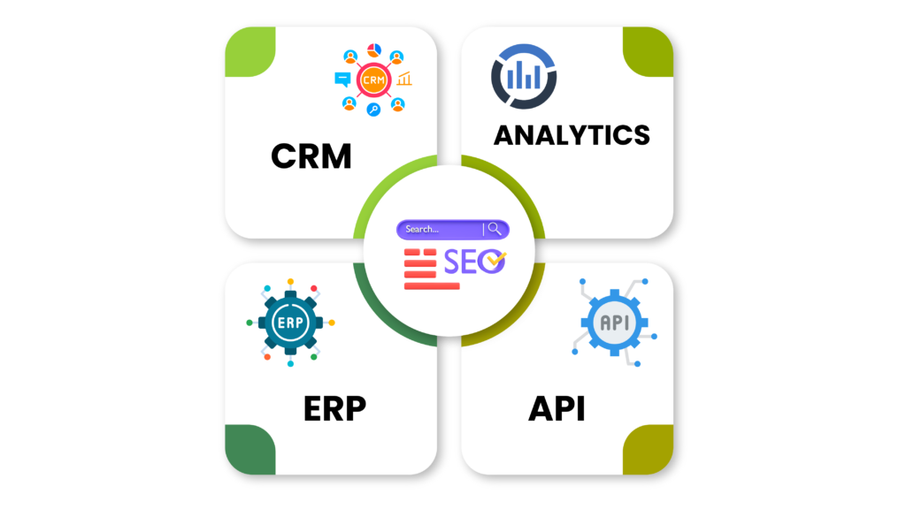 Integration With Your Existing Tech Stack