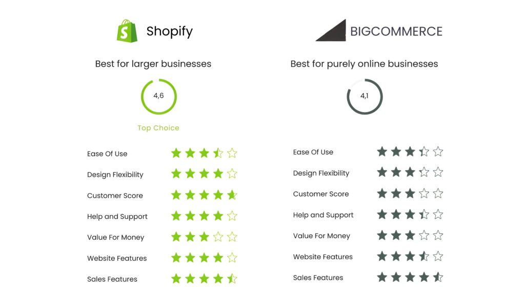 MoMobile Responsiveness and Core Web Vitalsbile Responsiveness and Core Web Vitals