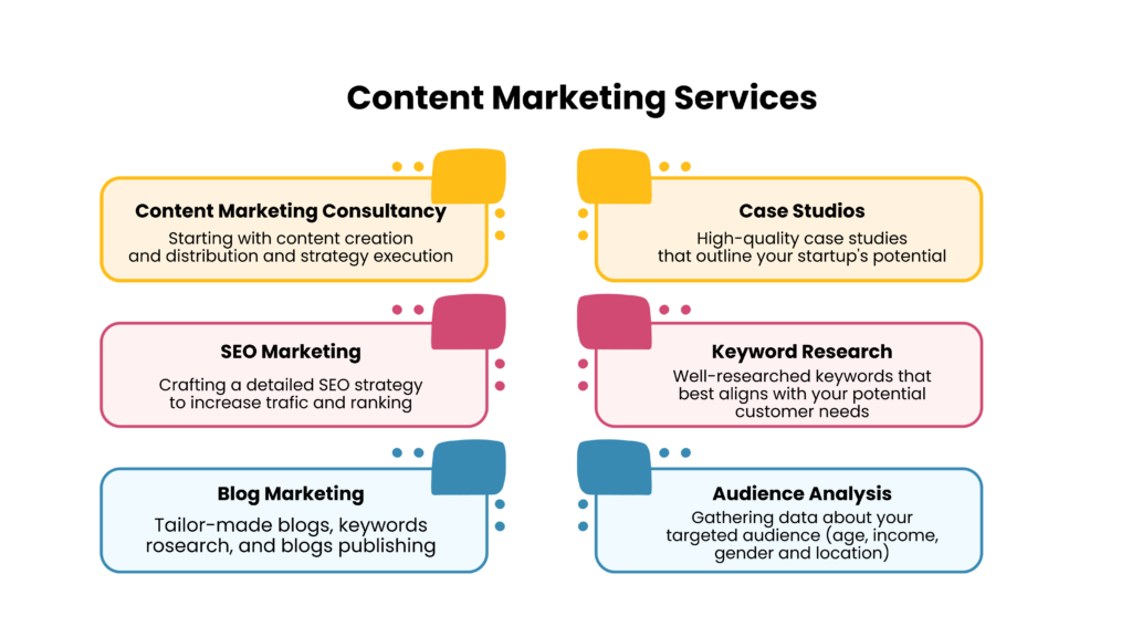Types of Real Estate SEO Services and Their Impact