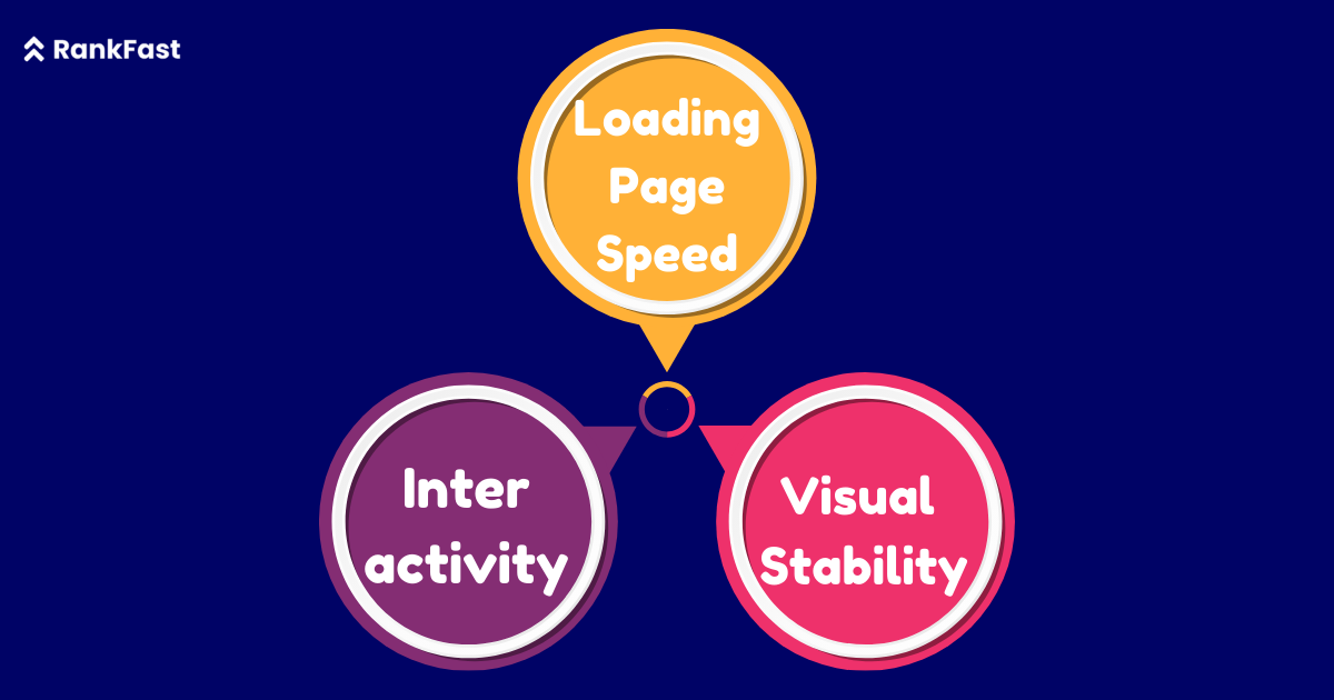 Page Speed Core Web Vitals