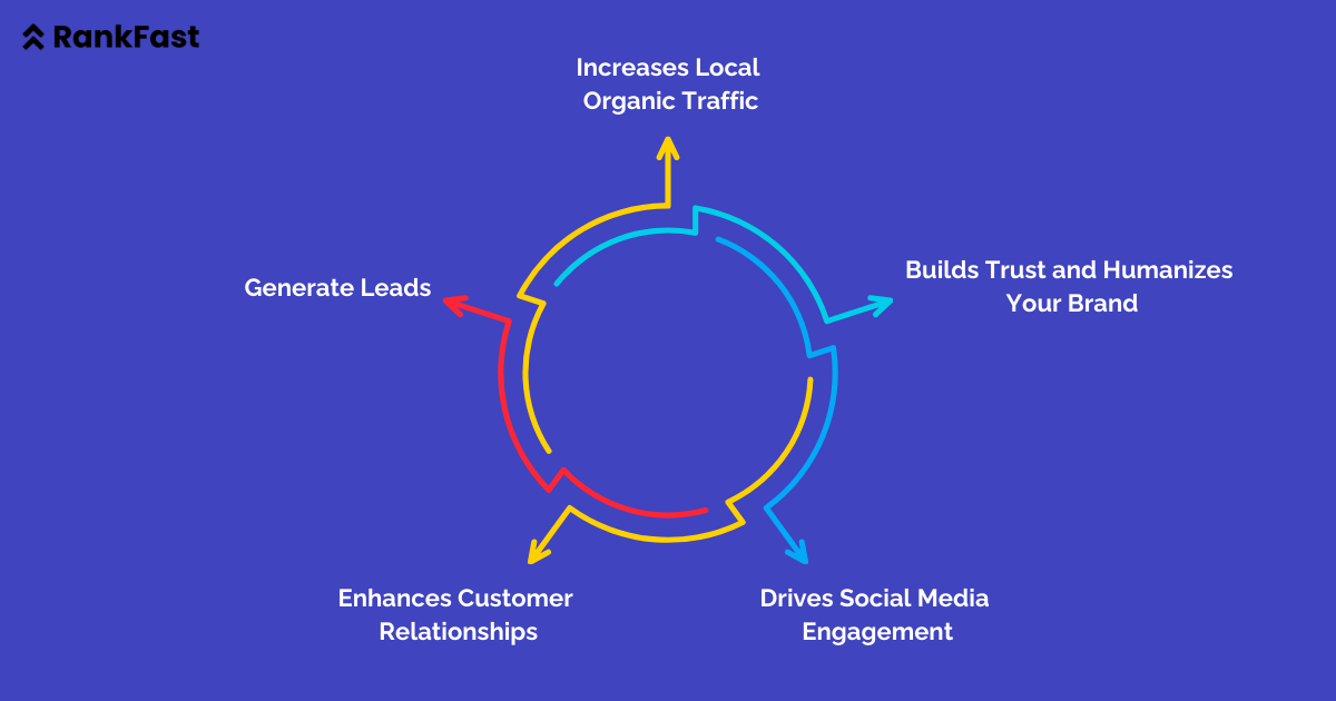 local business needs blog