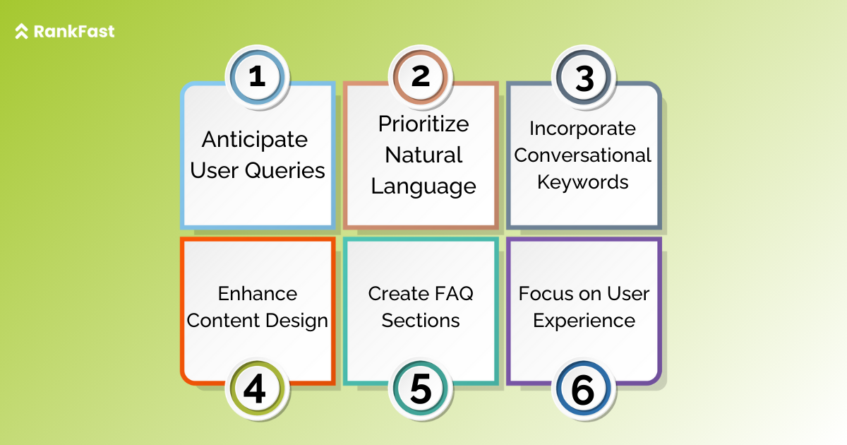optimize content for conversational keywords