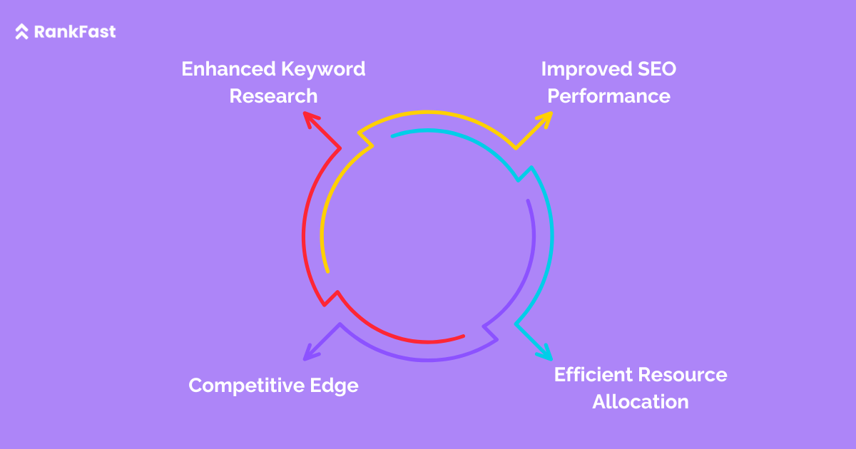 benefits of predictive search