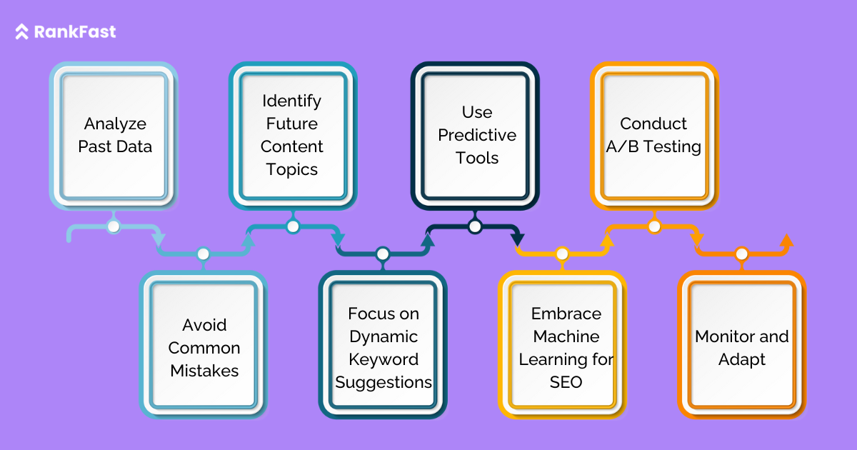 Best Practices for Predictive Search