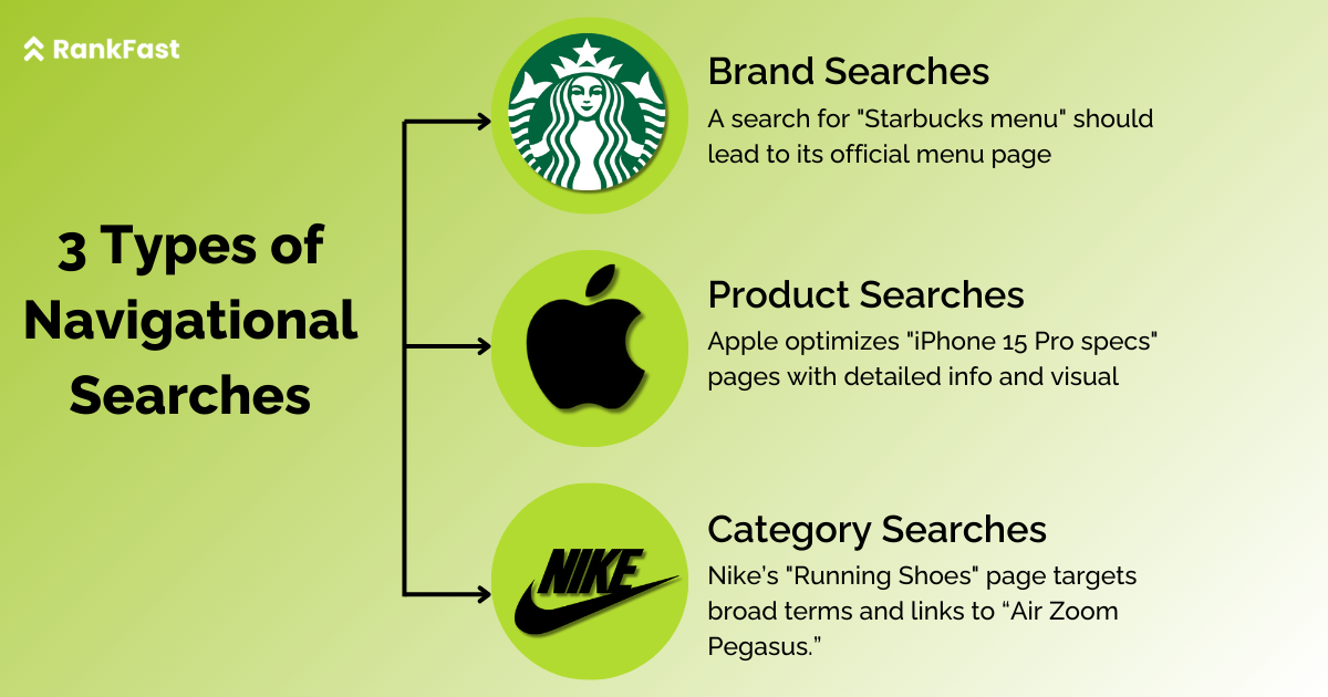 types of navigational search