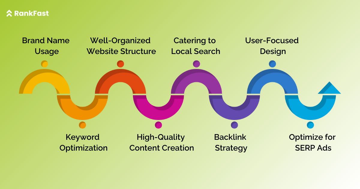 optimize for navigational search intent