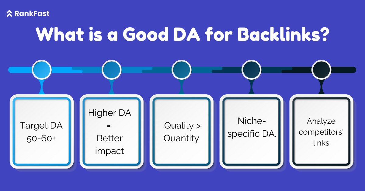 Good DA for backlink indexing