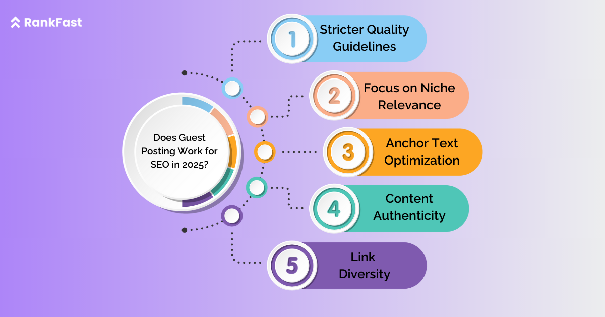 guest posting still work