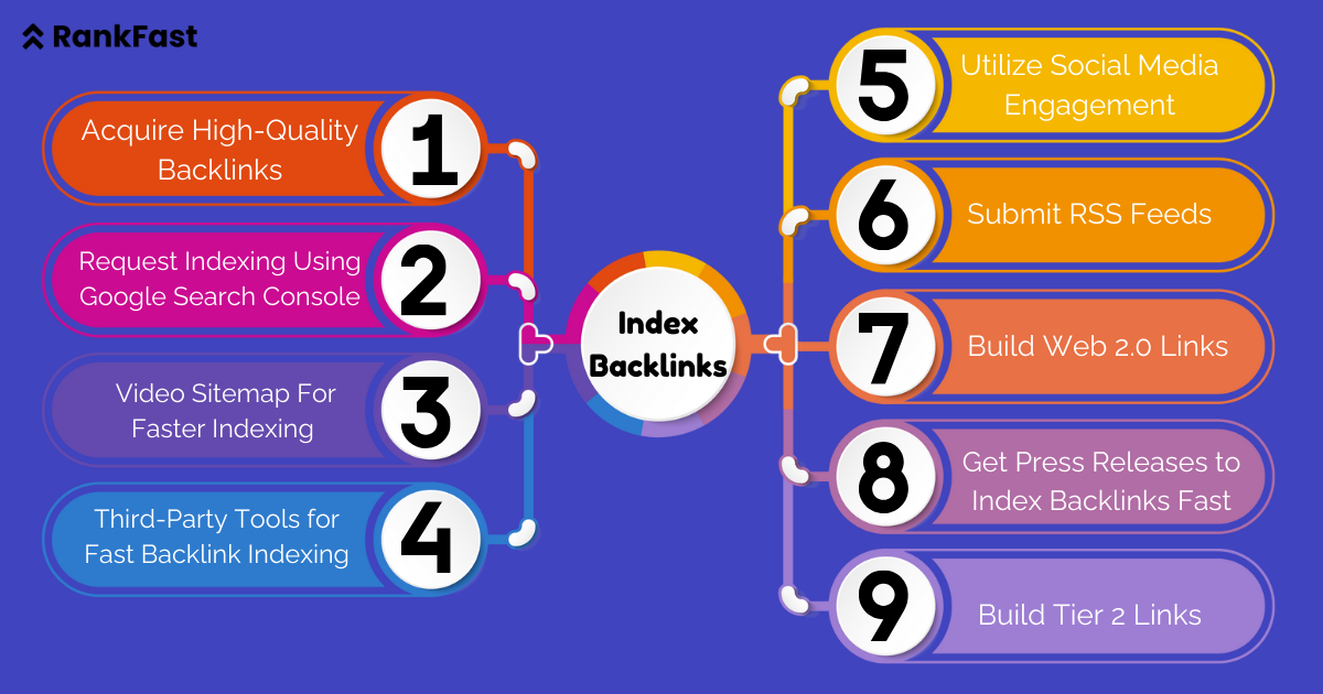 Steps to index backlinks fast in 2025