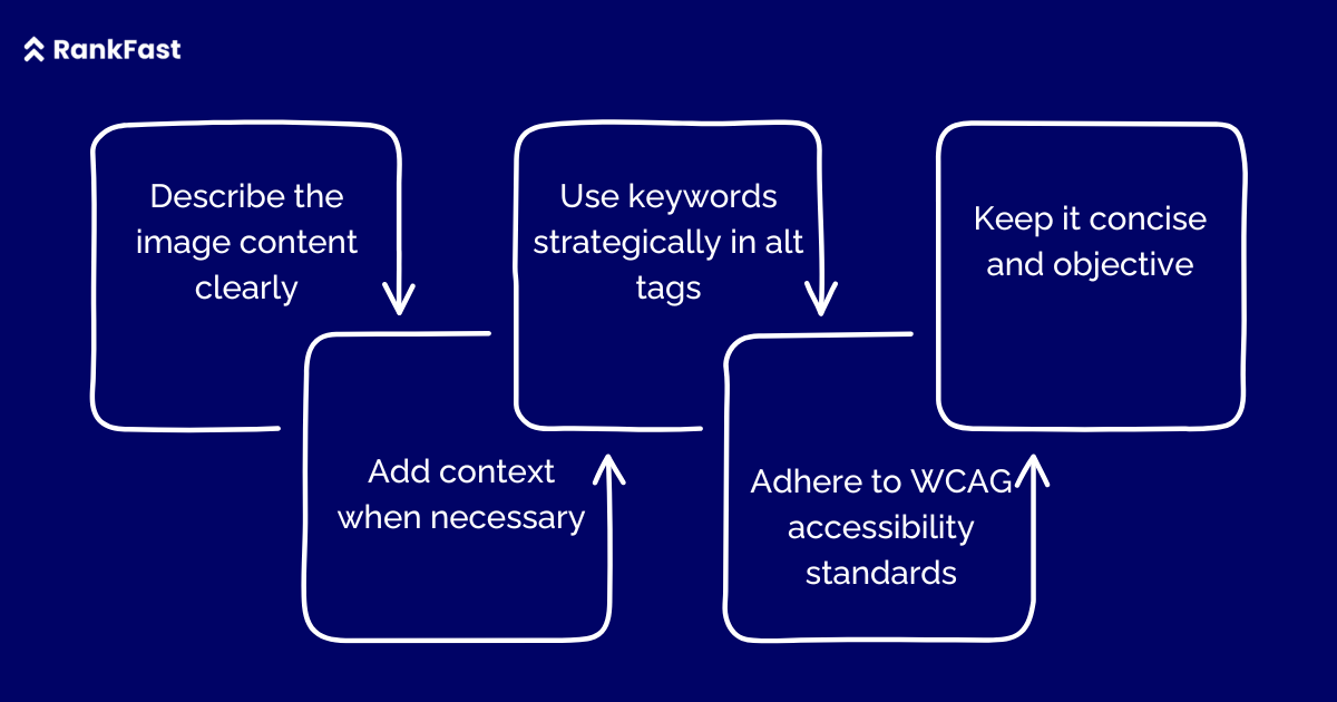 Checklist for writing alt tag