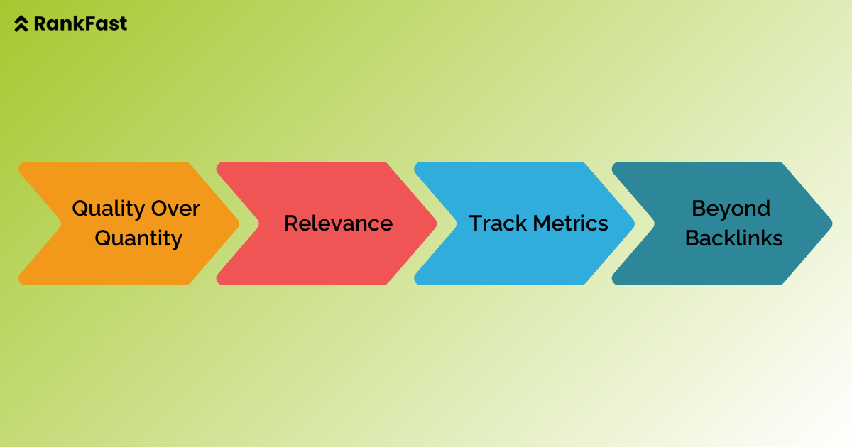 Building effective off-page seo strategy. 
