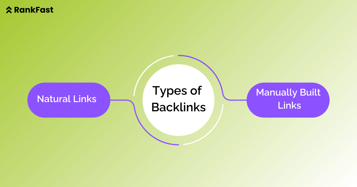 Types of backlinks