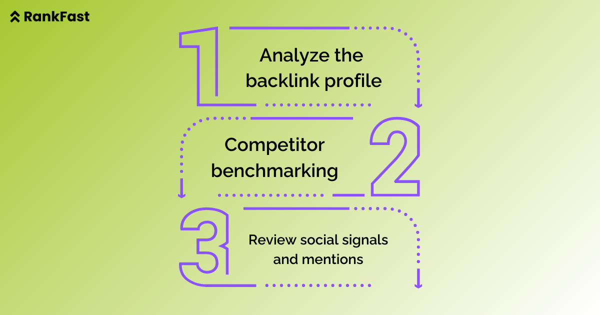 Conducting off-page SEO audit