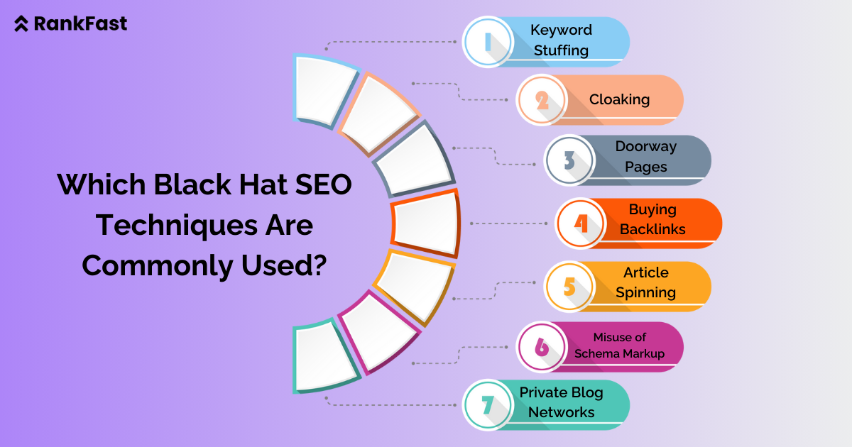 Black hat SEO techniques