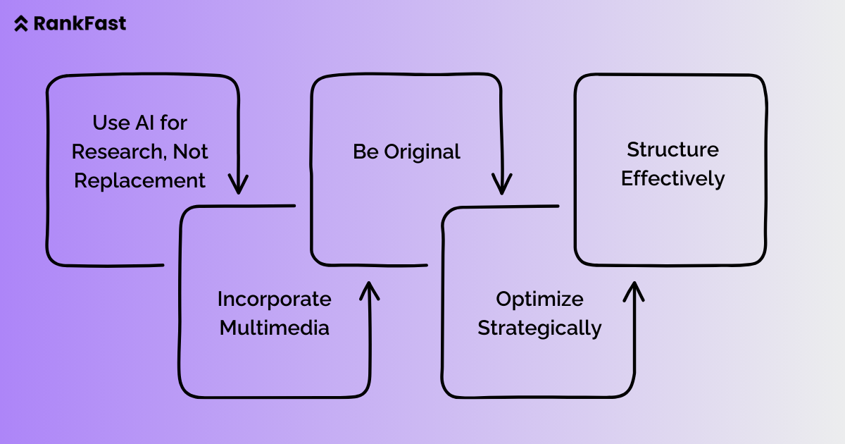 How to Make AI Content That Google Loves?
