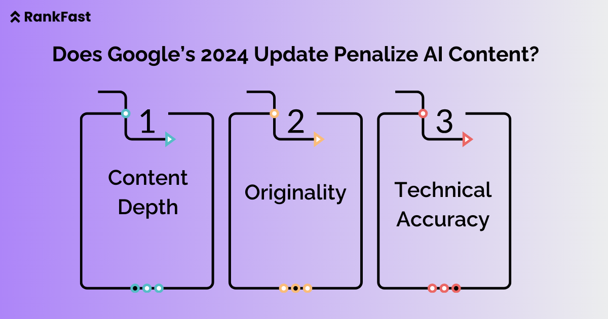Does Google’s 2024 Update Penalize AI Content?