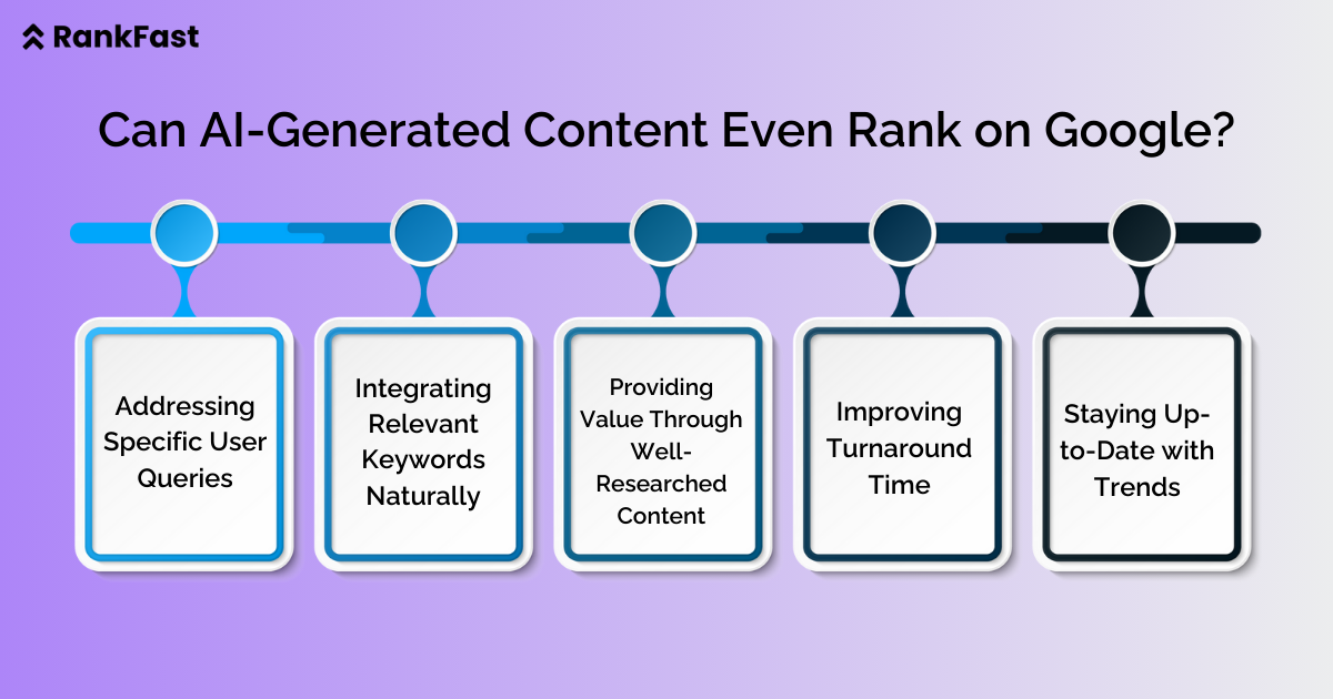 Can AI-Generated Content Even Rank on Google?