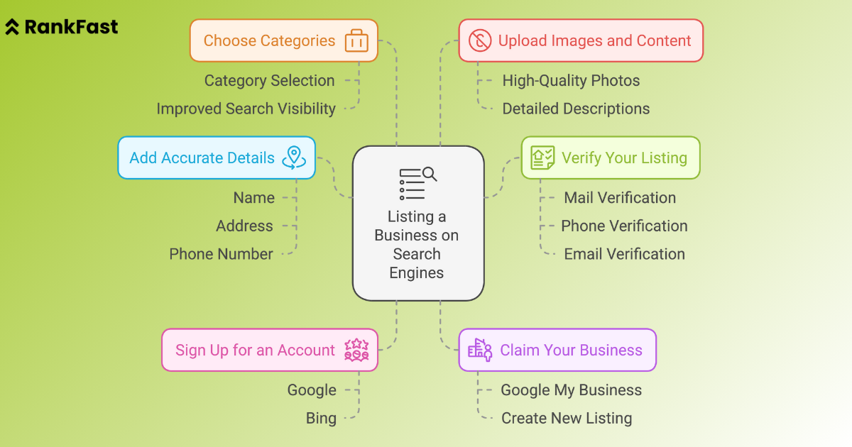 How Do You List Your Business on Search Engines?