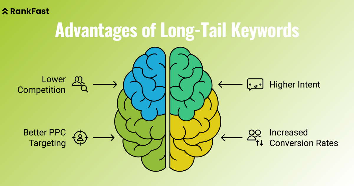 Advantages of Long Tail Keywords