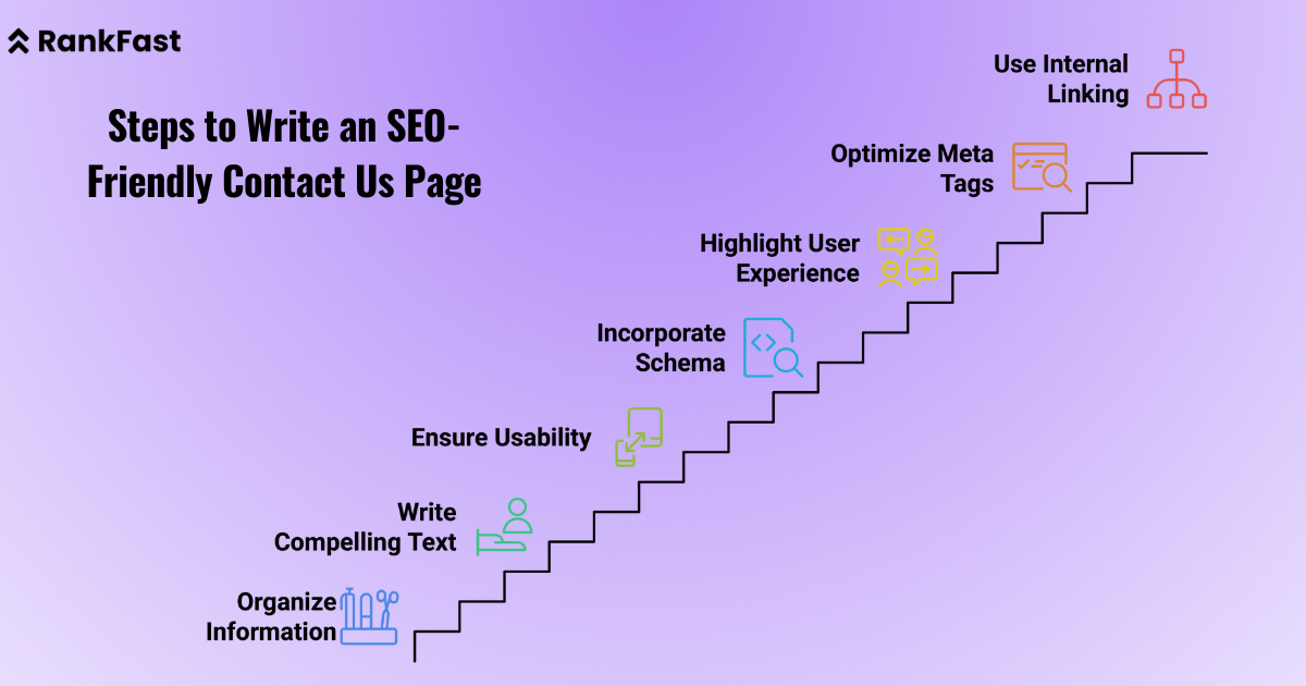 Steps To Write SEO Friendly Contact Us Page