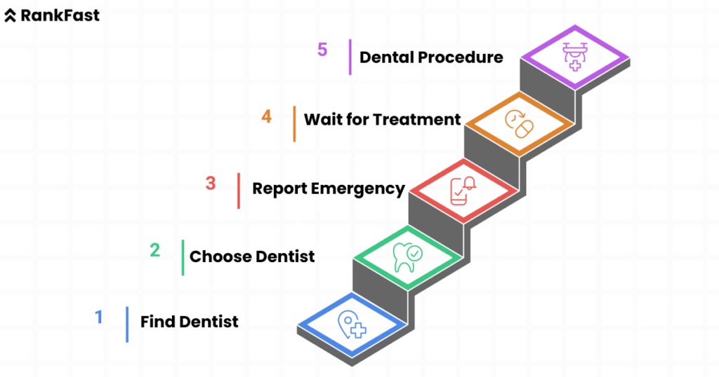Emergency Dental Keywords