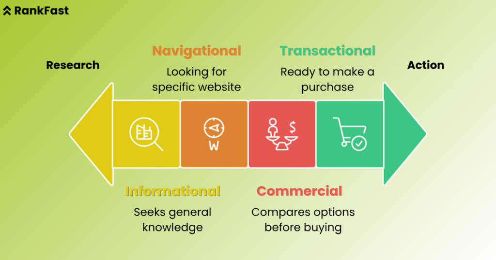 SEO for content writers