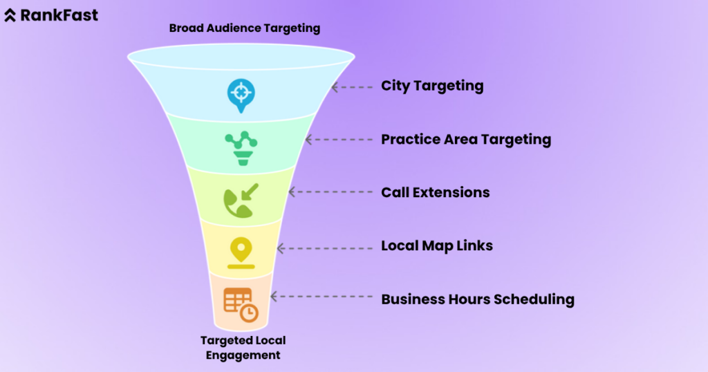 SEO for small law practices