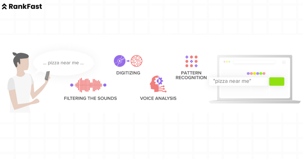 What is Voice Search SEO