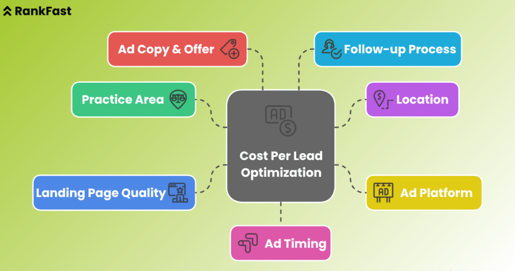 legal PPC pricing