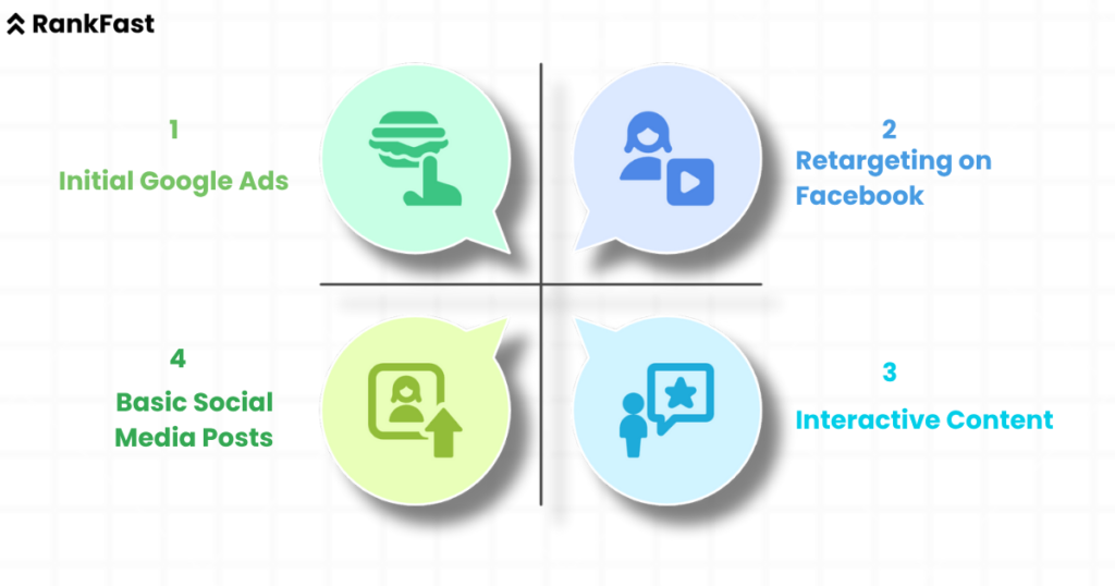 Facebook Ads or Google Ads 2025