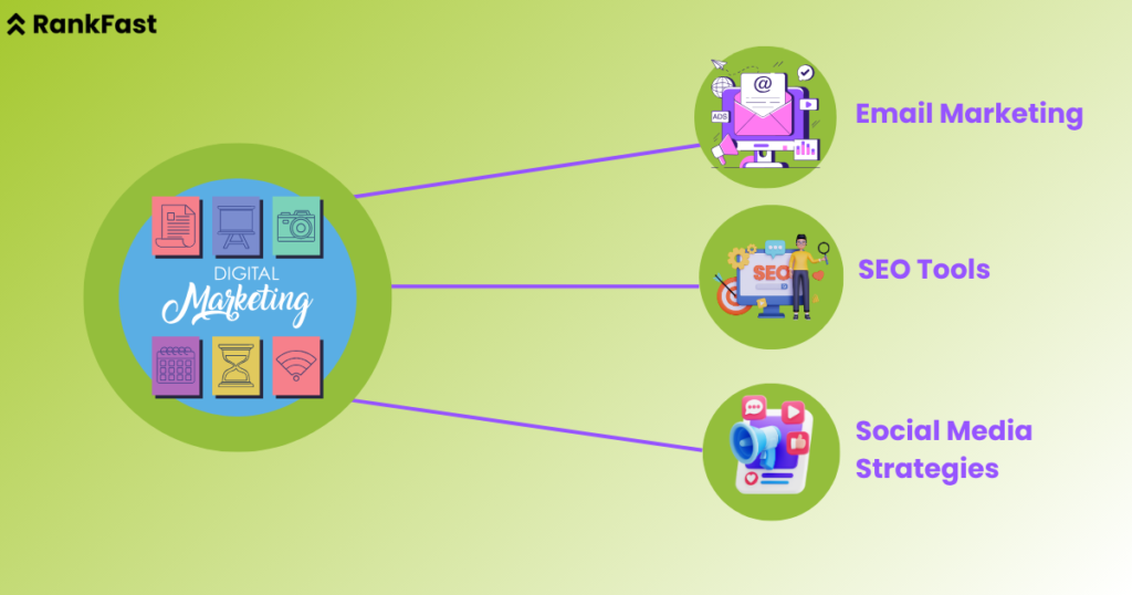 Semantic SEO