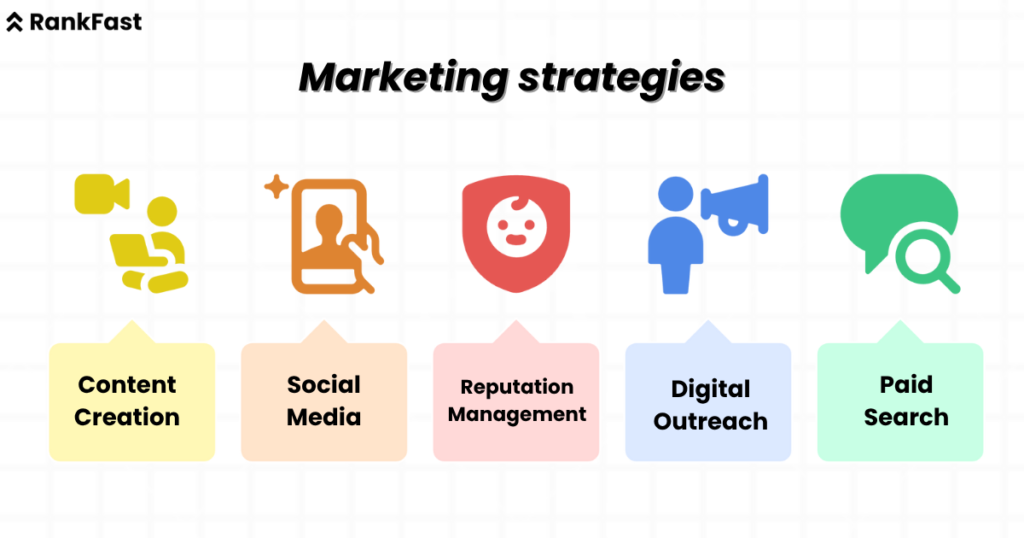 how seo works for brand marketing