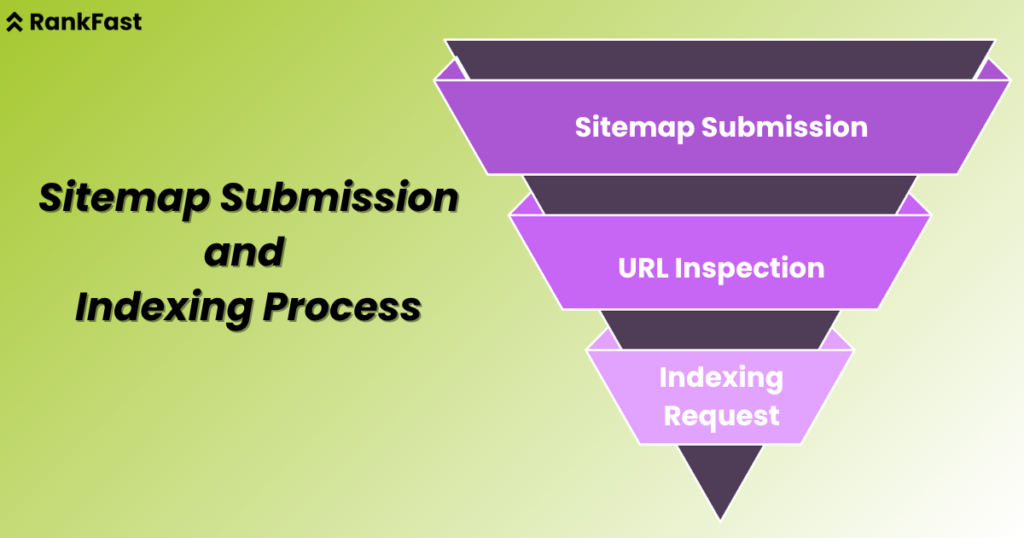 how to rank a new website