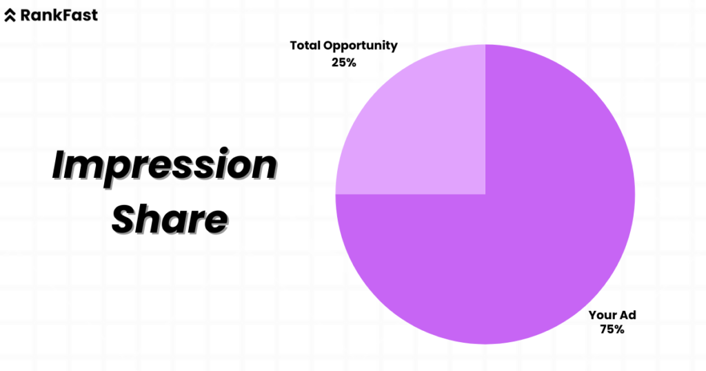 kpis for ppc